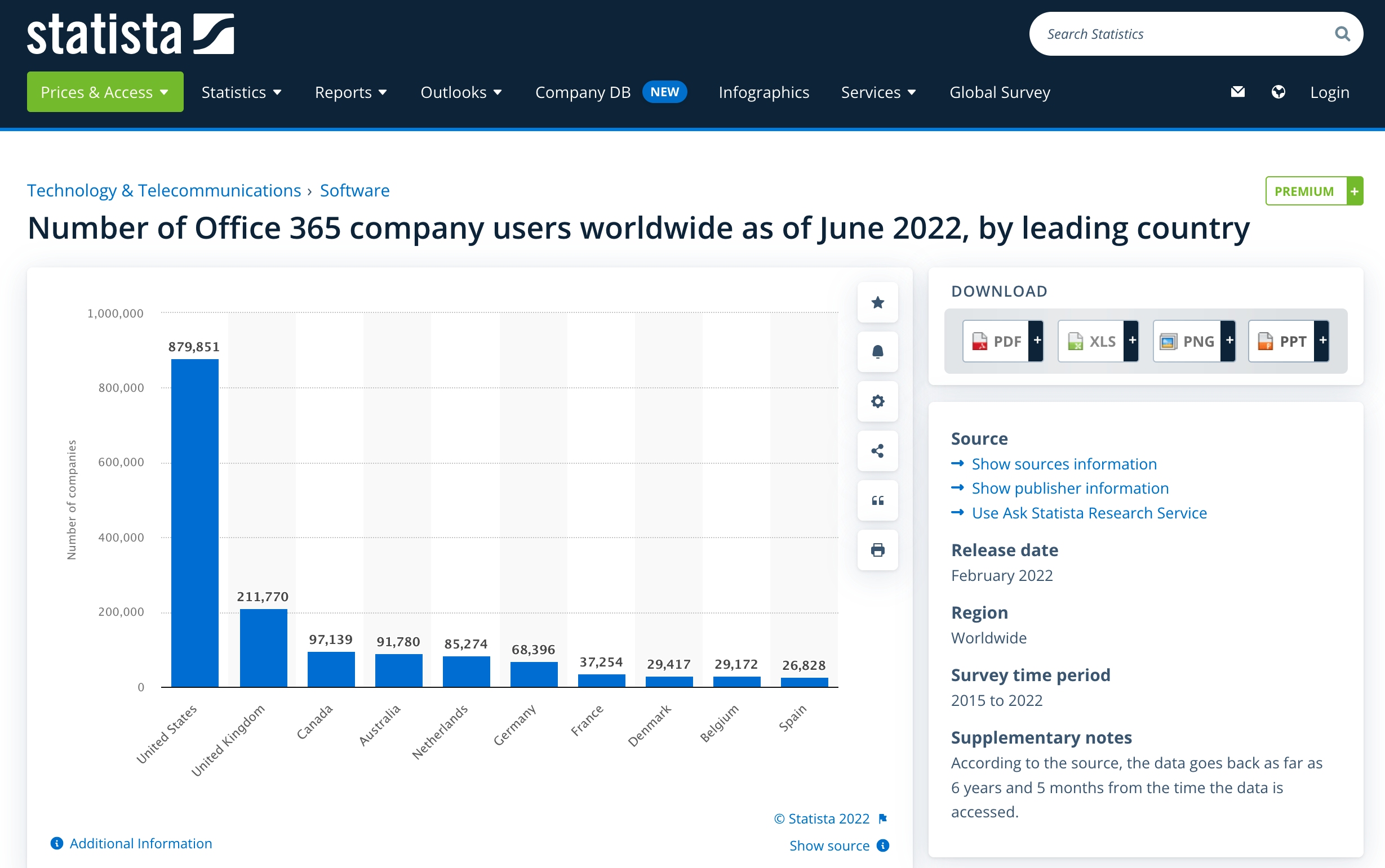 anzahl-unternehmen-mit-microsoft-365-weltweit