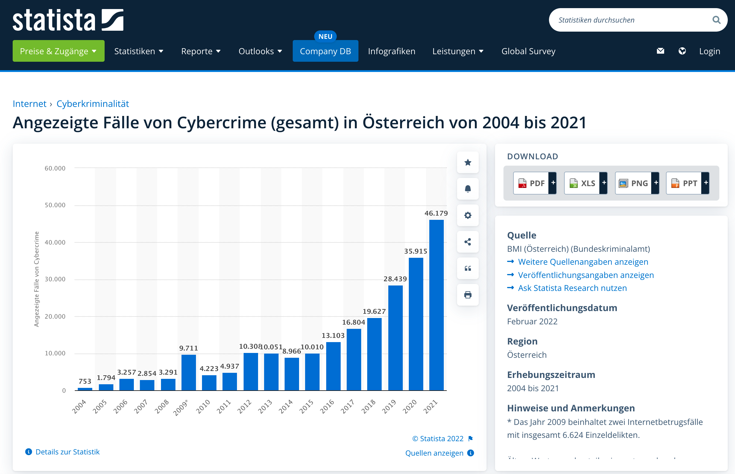 it-gefahren-screenshot-cyberkriminalitaet-2004-2021